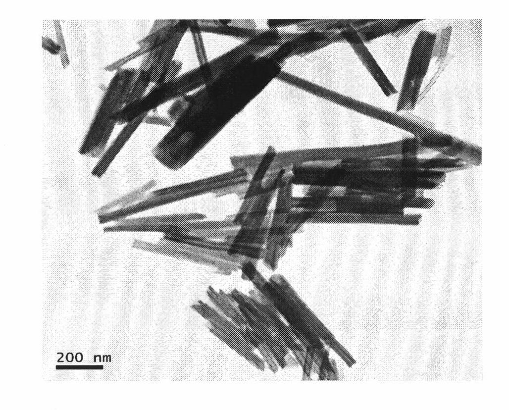 Preparation method for nanocrystals cellulose/white carbon black/rubber composite material