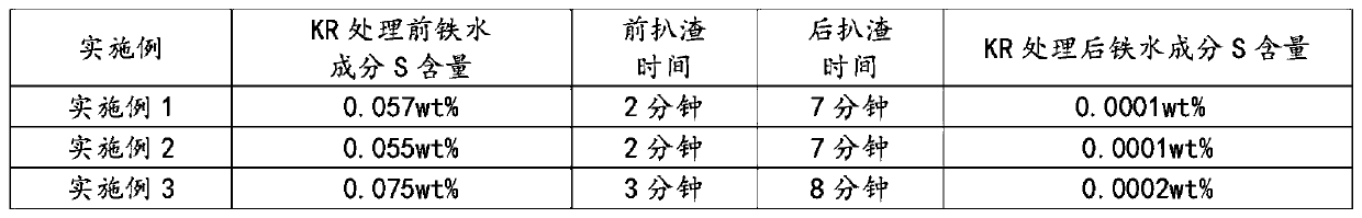 Method for reinforcing anti-fatigue performance of wheel steel