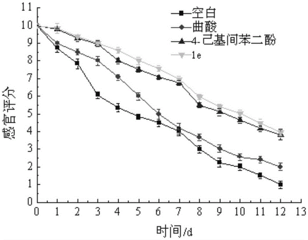 Hydroxypyridone derivatives with multiple biological activities and uses thereof