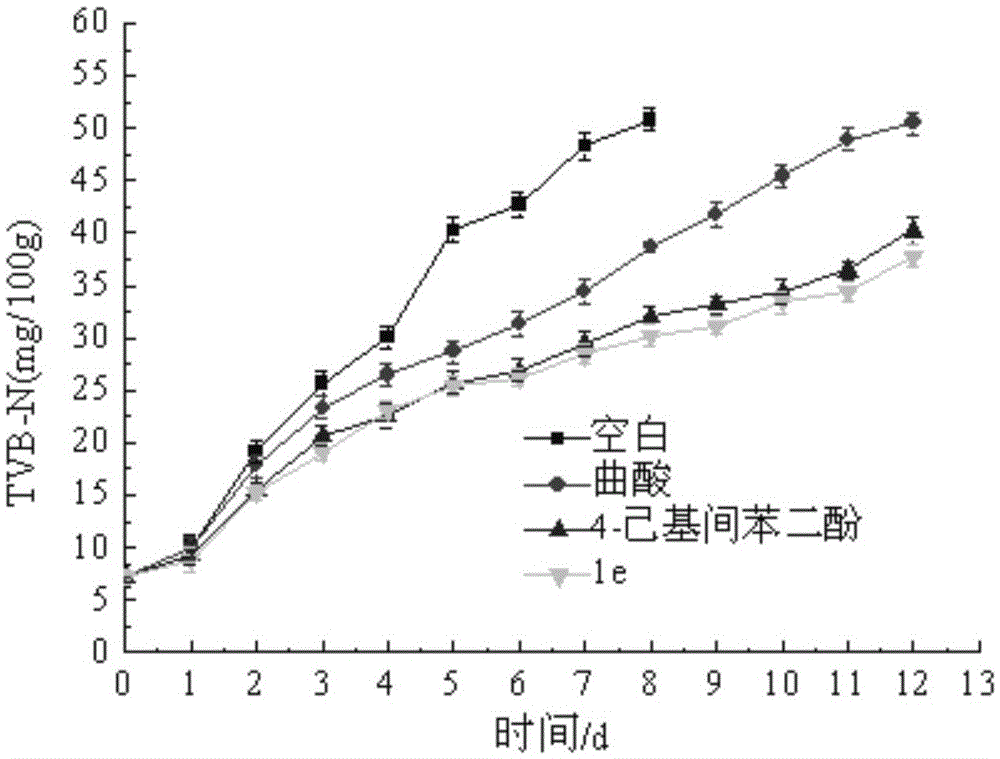 Hydroxypyridone derivatives with multiple biological activities and uses thereof