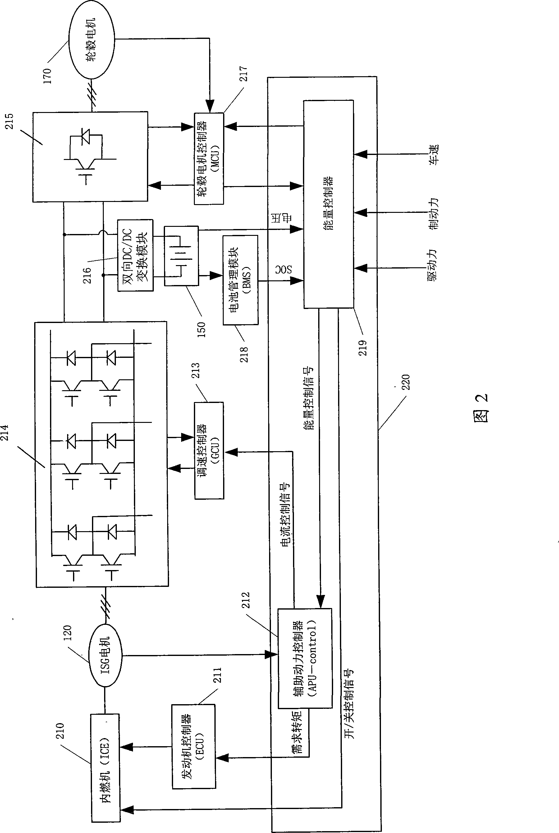 Mixed power system using electrical system to implement series-parallel power distribution