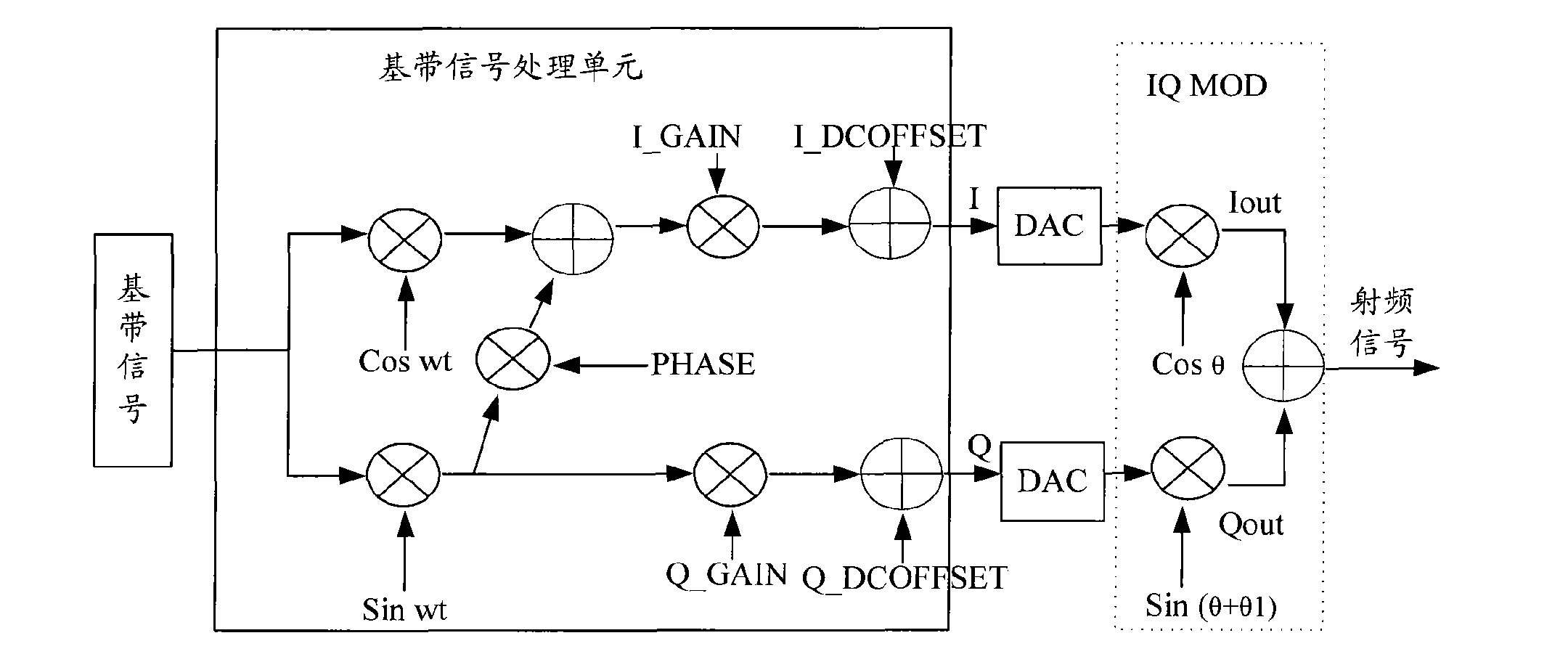 Transreceiver and zero intermediate frequency emission calibrating method