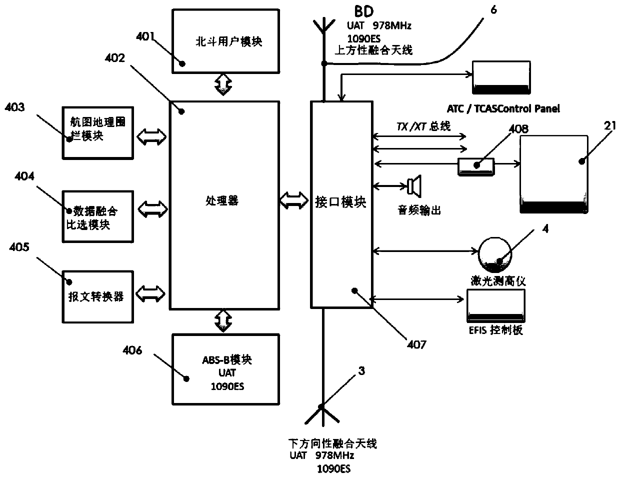 General aircraft surveillance platform built by Beidou and ads-b dual-link navigation equipment