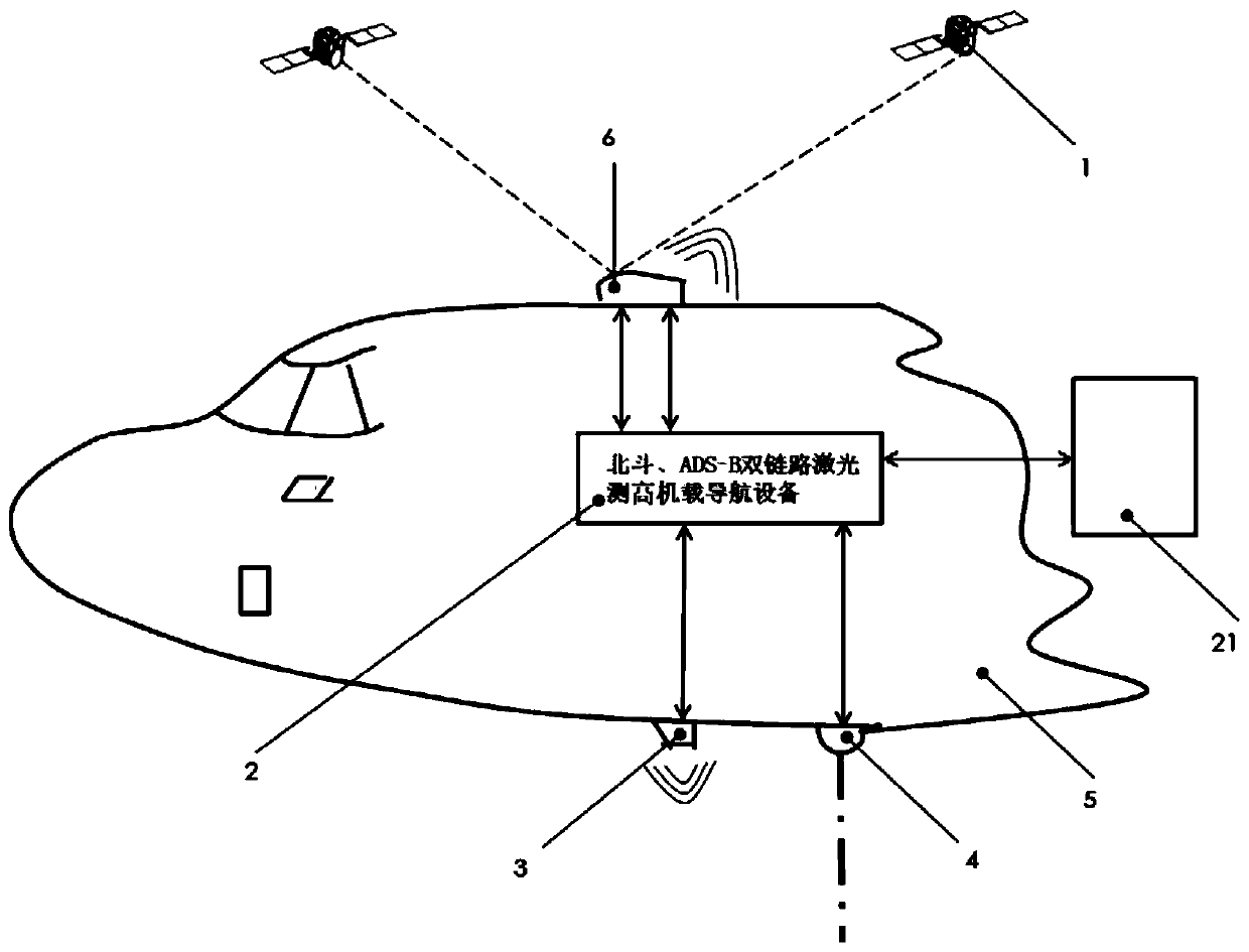 General aircraft surveillance platform built by Beidou and ads-b dual-link navigation equipment
