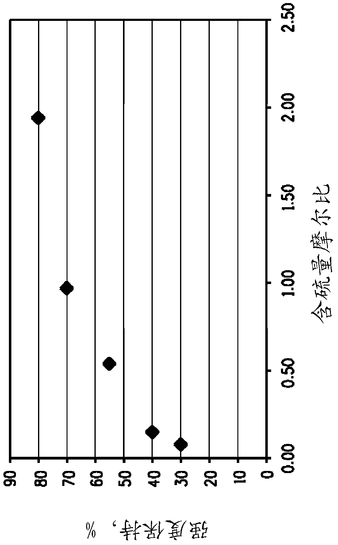 Copolymer fibers and processes for making same