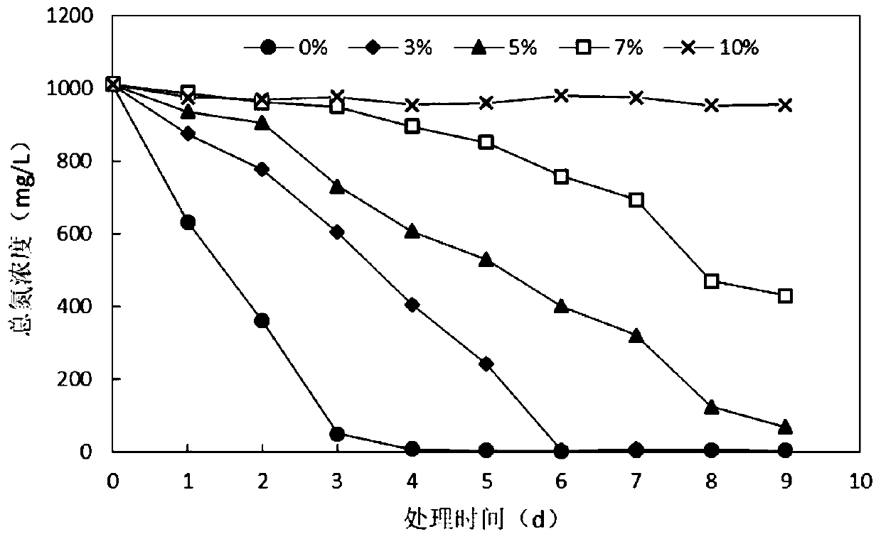 A kind of Pseudomonas balearicum and its application in treating landfill leachate membrane concentrate