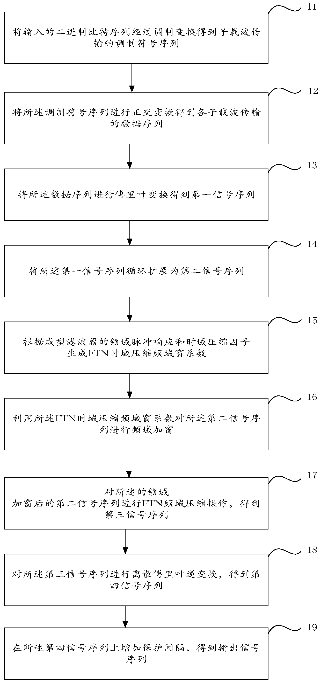 Time-frequency compression multi-carrier transmitting method, time-frequency compression multi-carrier receiving method, transmitter and receiver