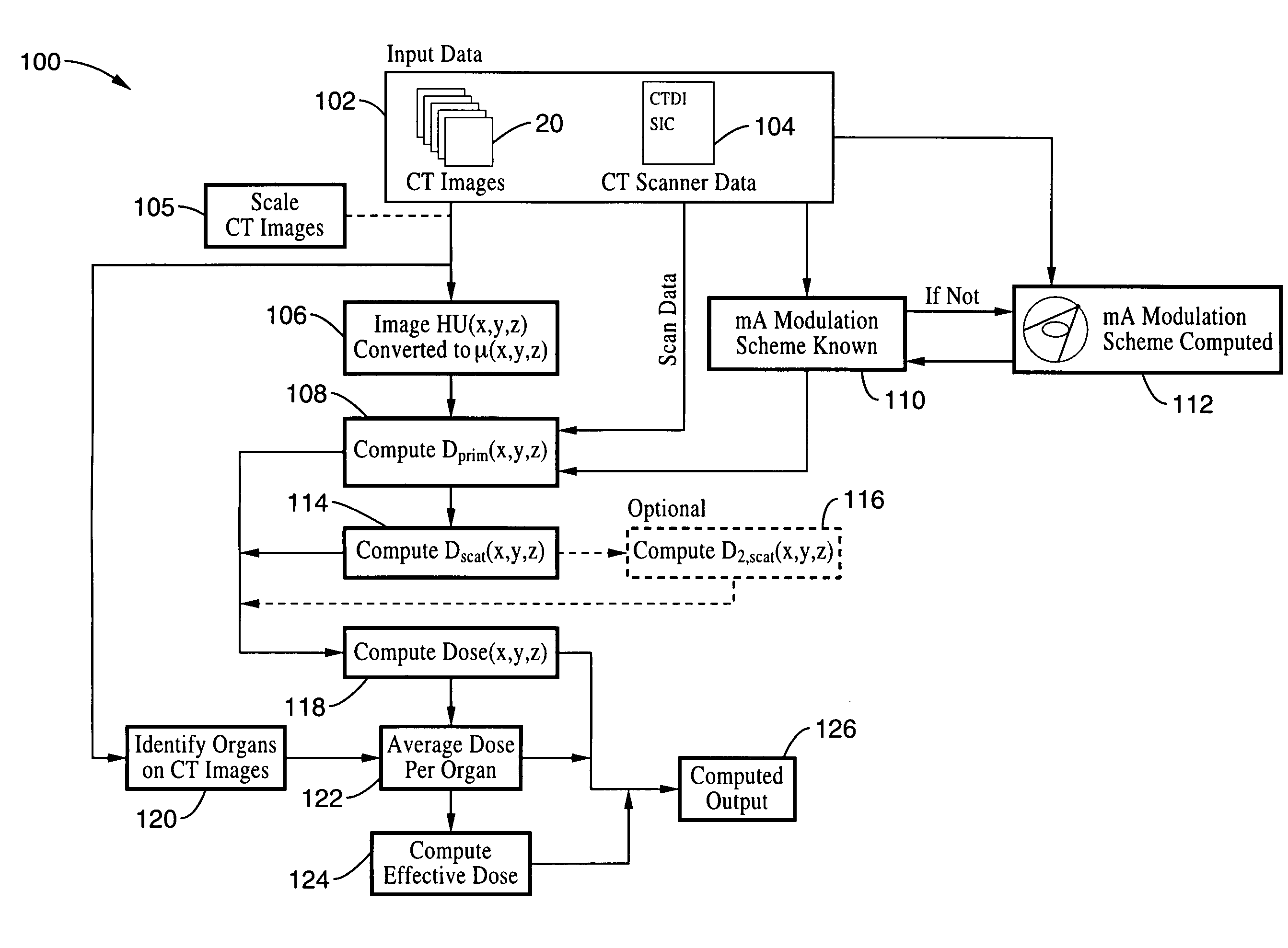 Method for computing patient radiation dose in computed tomography