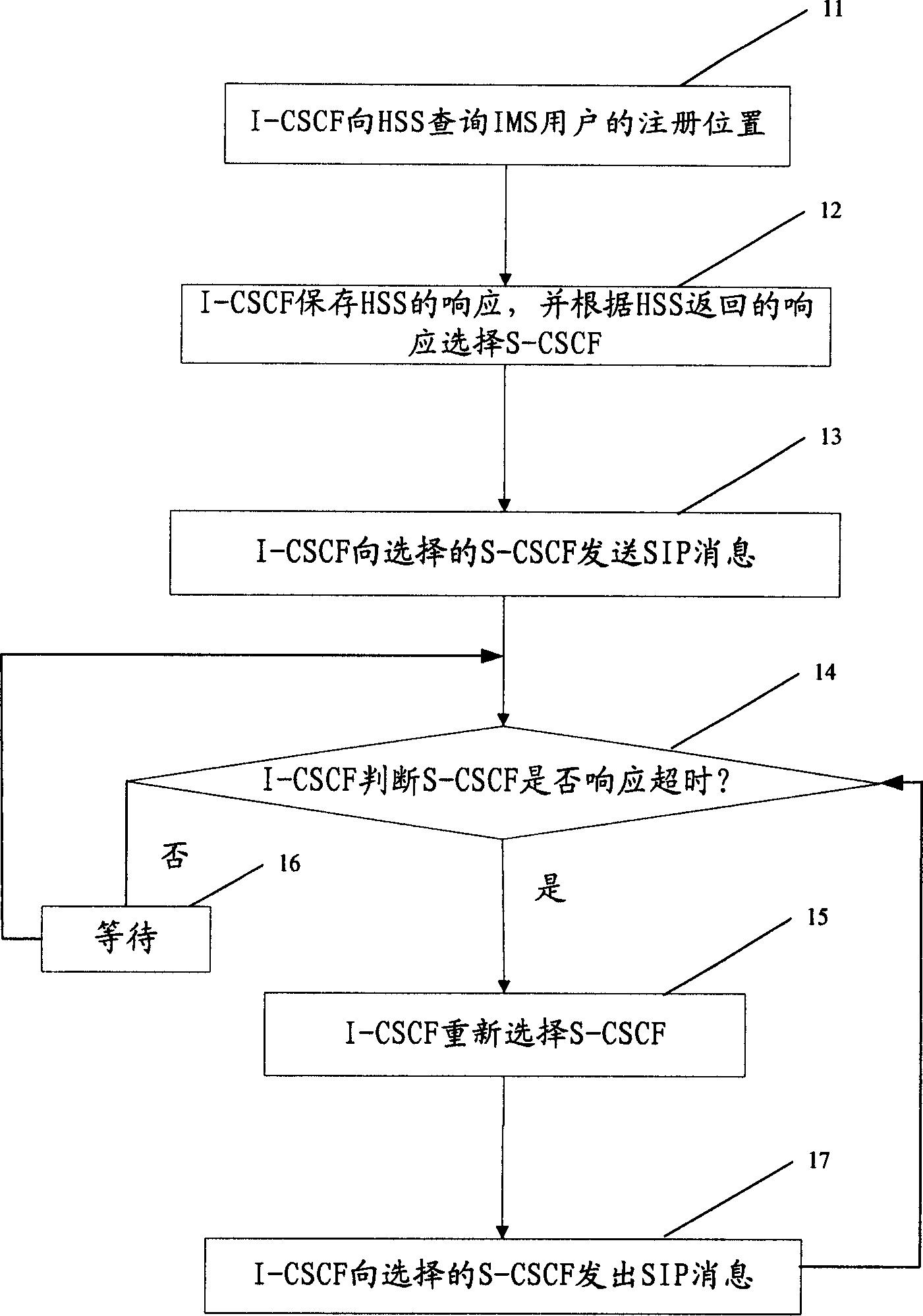 Method for calling user terminal of IP multimedia subsystem