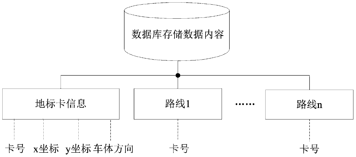 A method for real-time monitoring and positioning of AGVs