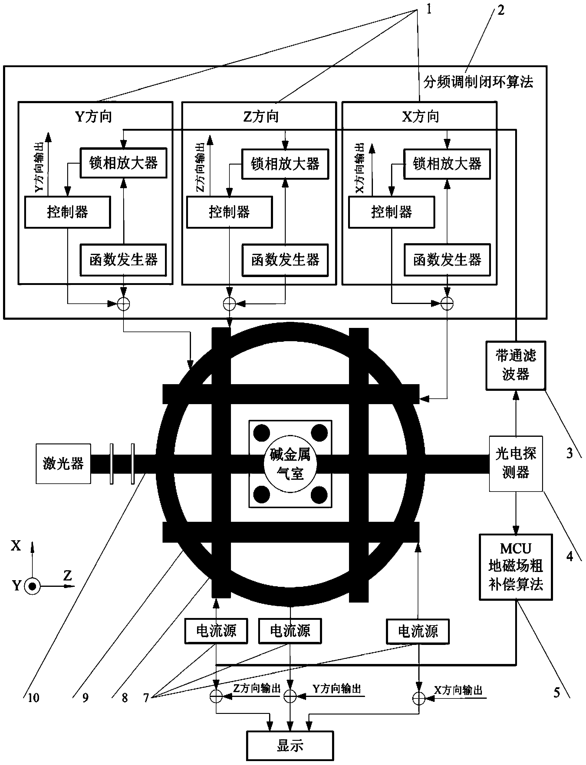 Single-beam unshielded atom magnetometer and detection method thereof