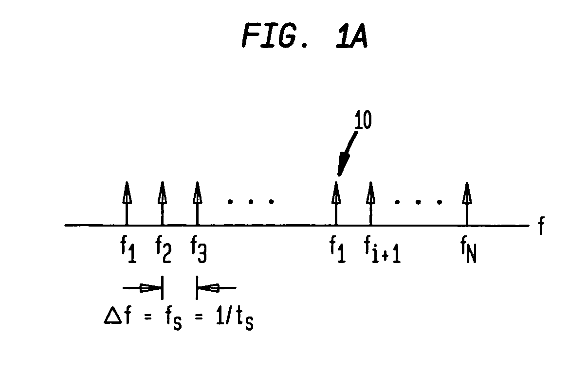 In-band-on-channel (IBOC) system and methods of operation using orthogonal frequency division multiplexing (OFDM) with timing and frequency offset correction