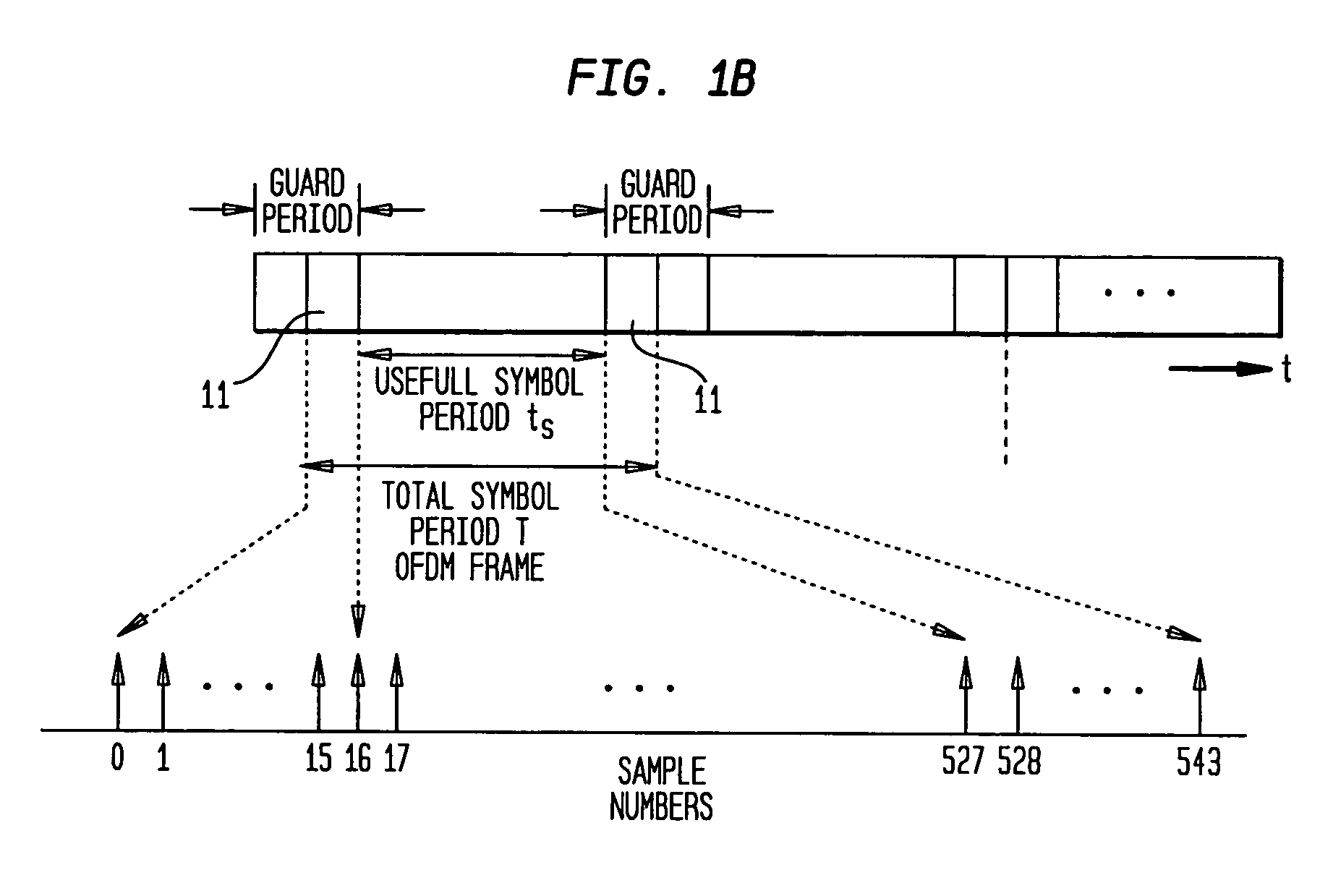 In-band-on-channel (IBOC) system and methods of operation using orthogonal frequency division multiplexing (OFDM) with timing and frequency offset correction