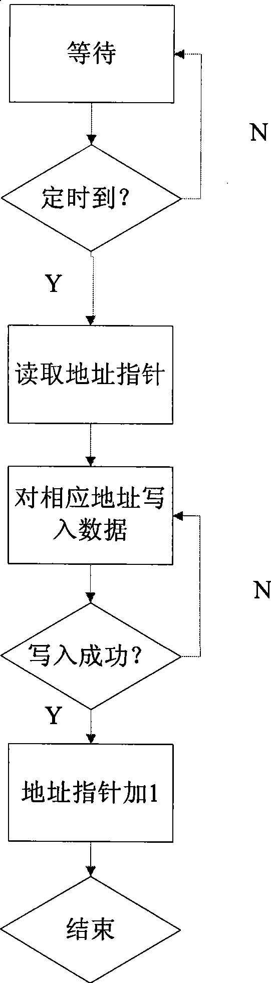 Data support system for fuel cell city carriage