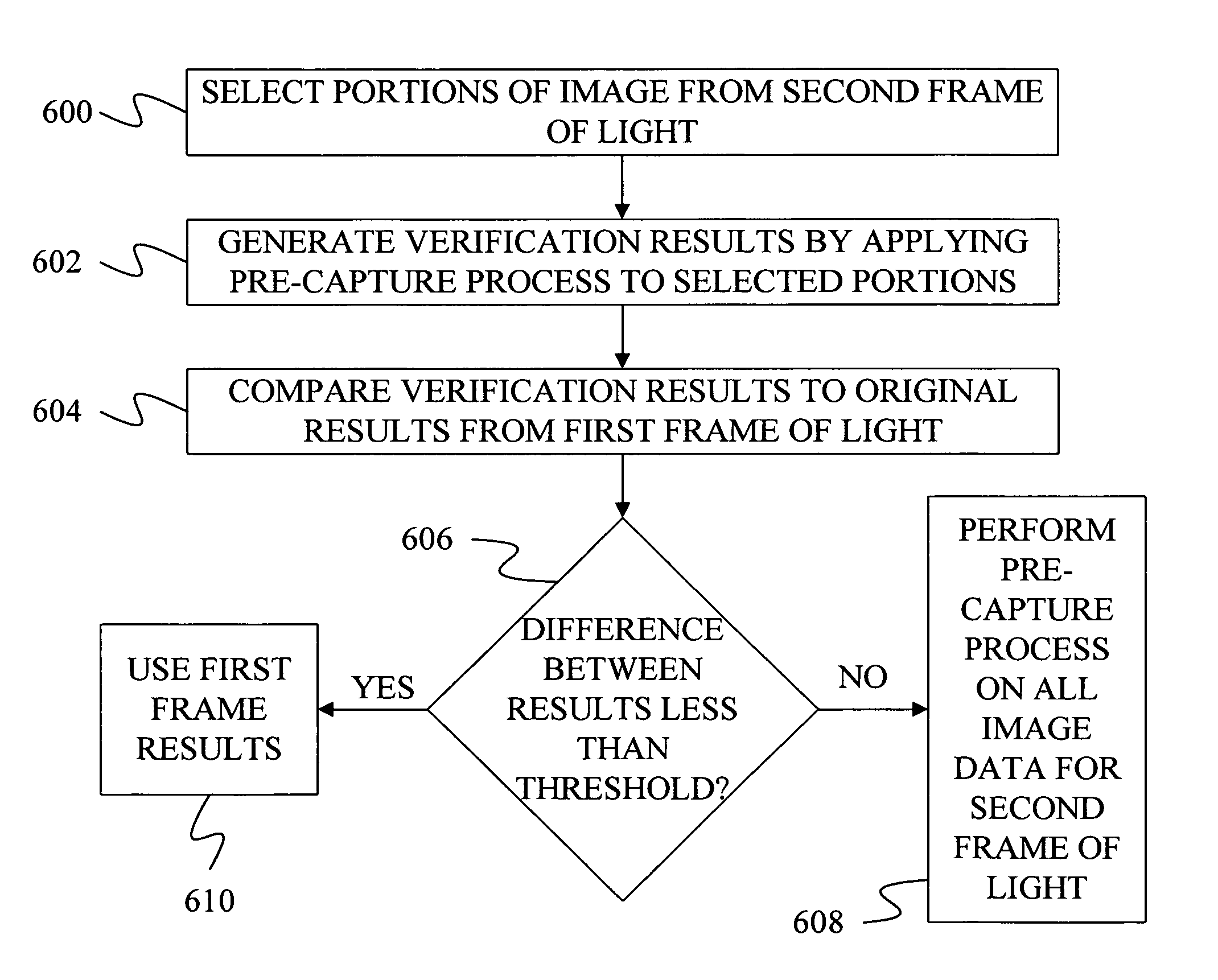 Method and apparatus for capturing images