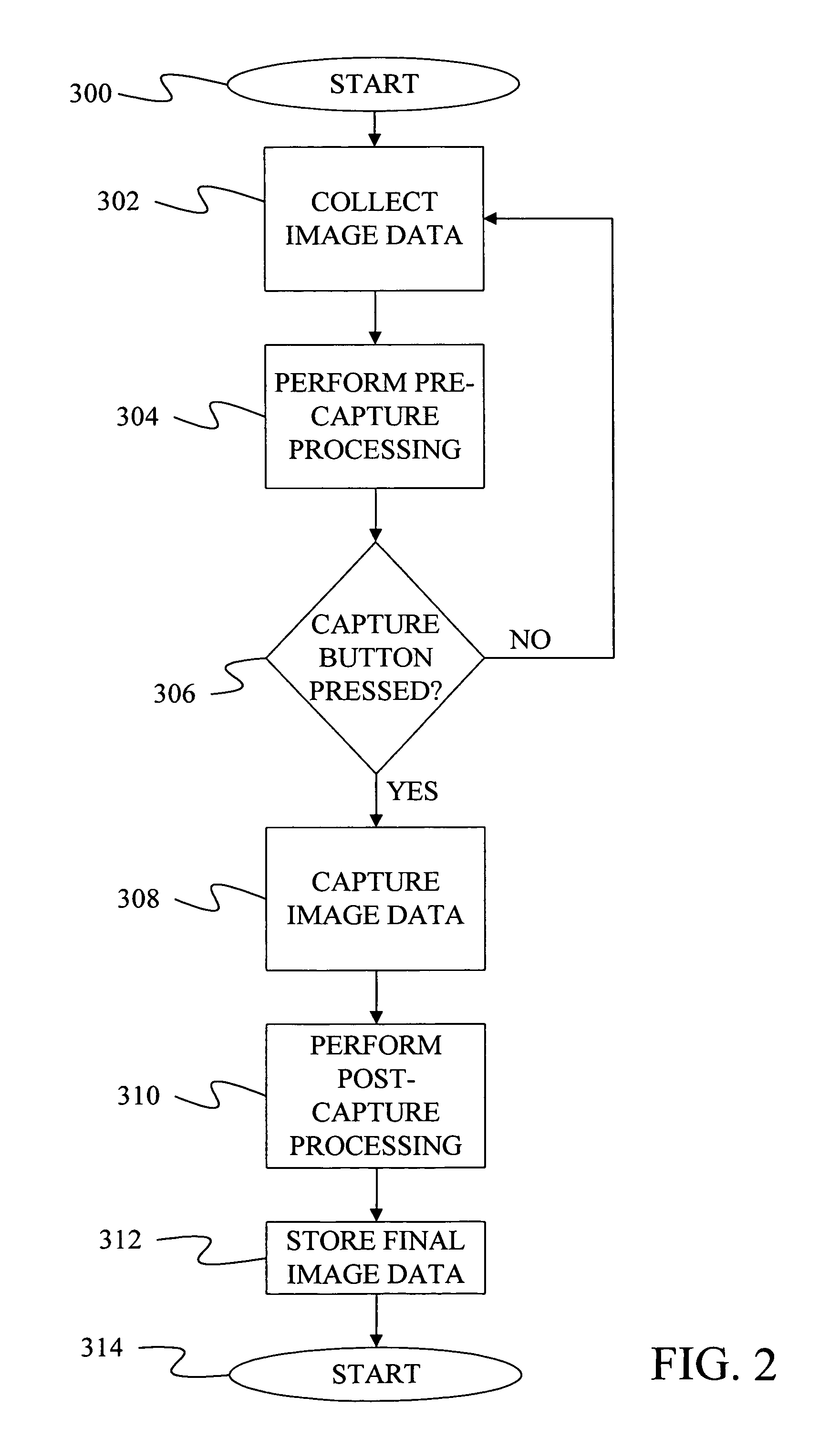 Method and apparatus for capturing images
