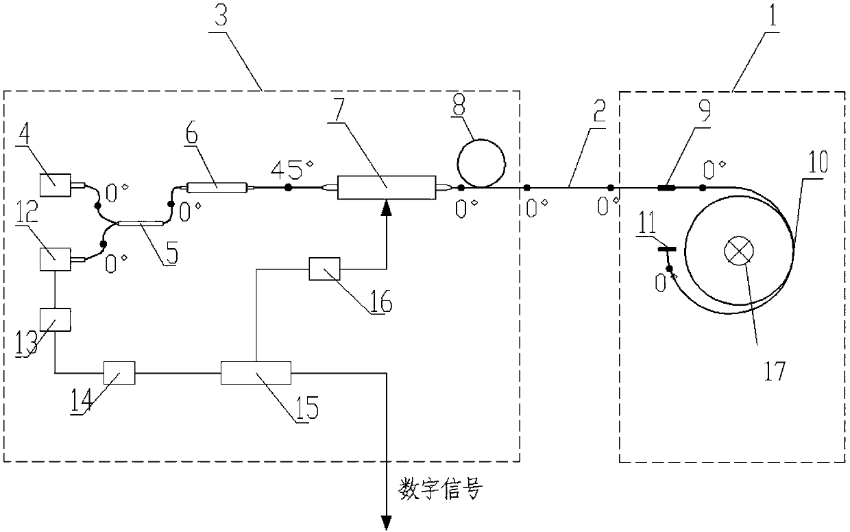 Current transformer under closed loop feedback control