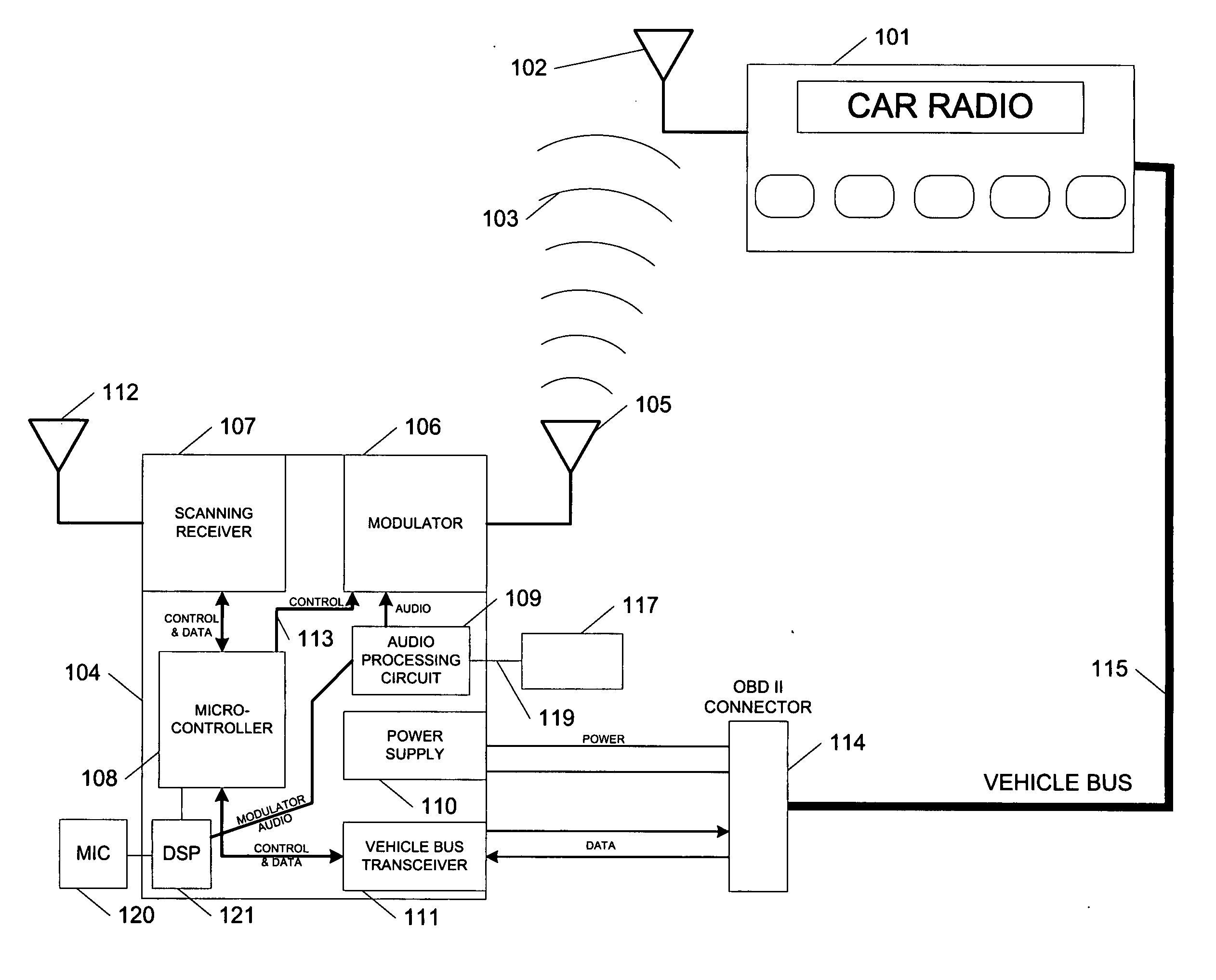Adaptive modulator and method of operating same