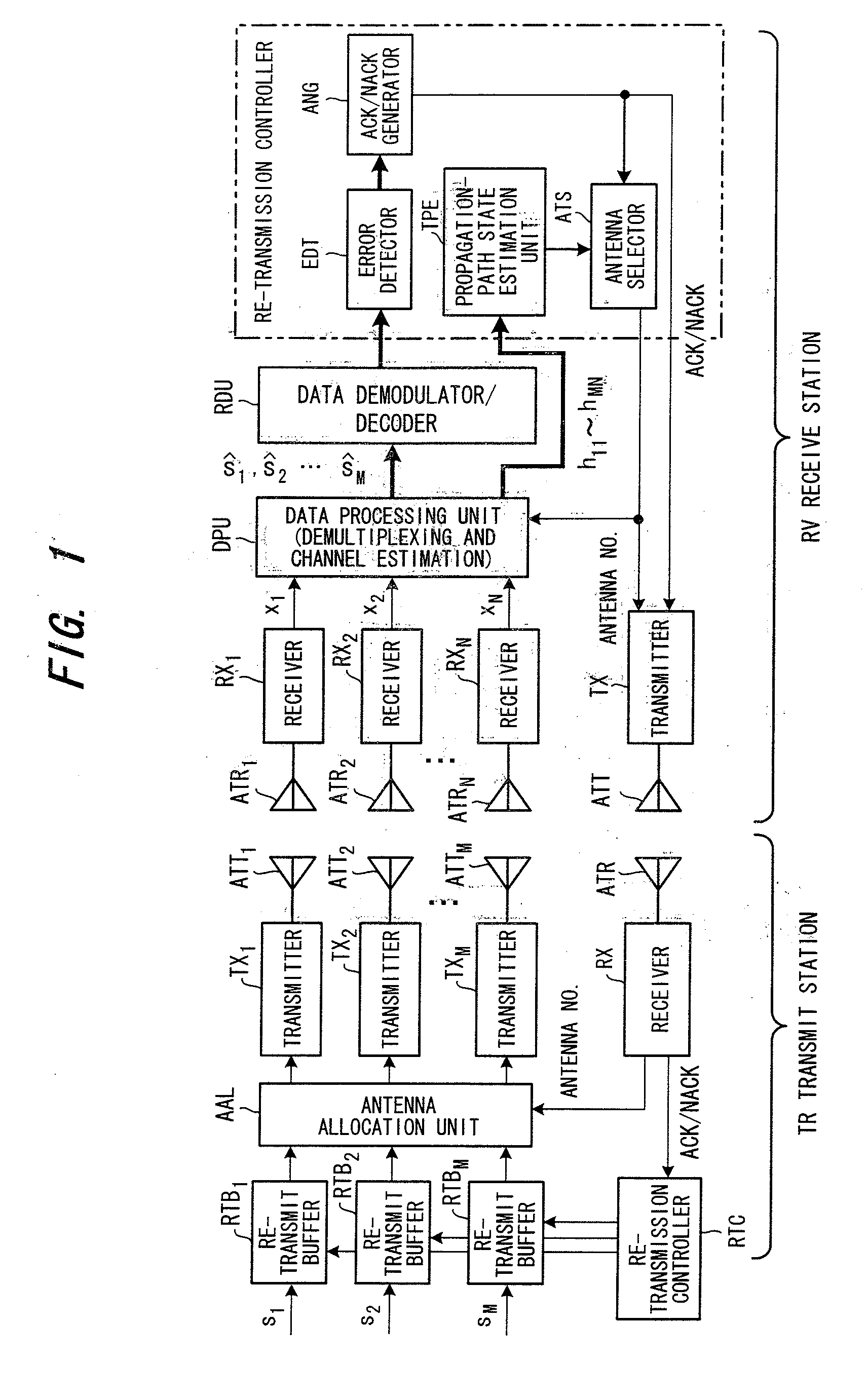 Multiple-Input Multiple-Output Transmission System