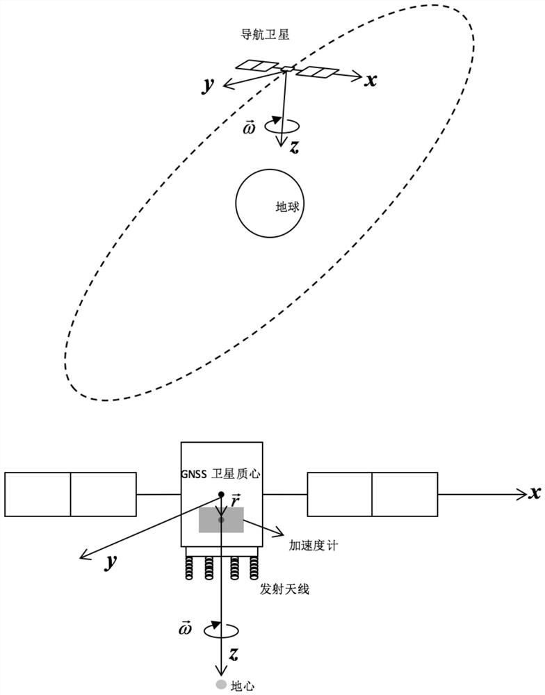 GNSS satellite precision orbit determination enhancement method and system based on offset satellite-borne accelerometer