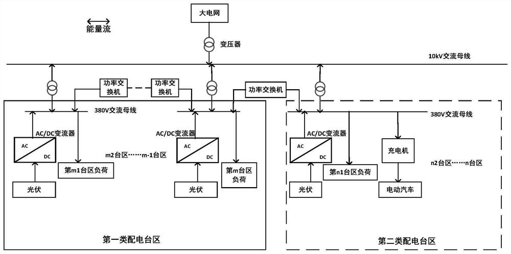 Photovoltaic output distribution method and device in multi-distribution station area