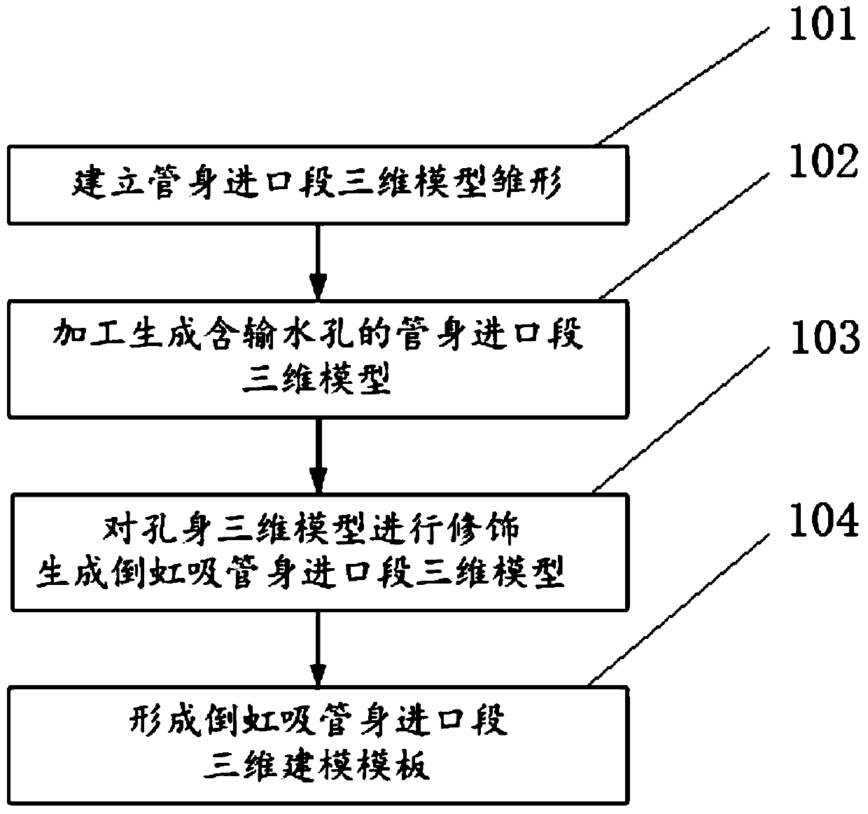 A method for building a three-dimensional model of the inlet section of an inclined tube box-shaped inverted siphon with full parameters