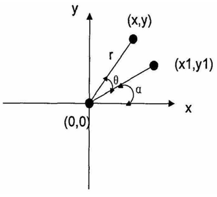 Parallel processing method of electron racemization based on tidsp