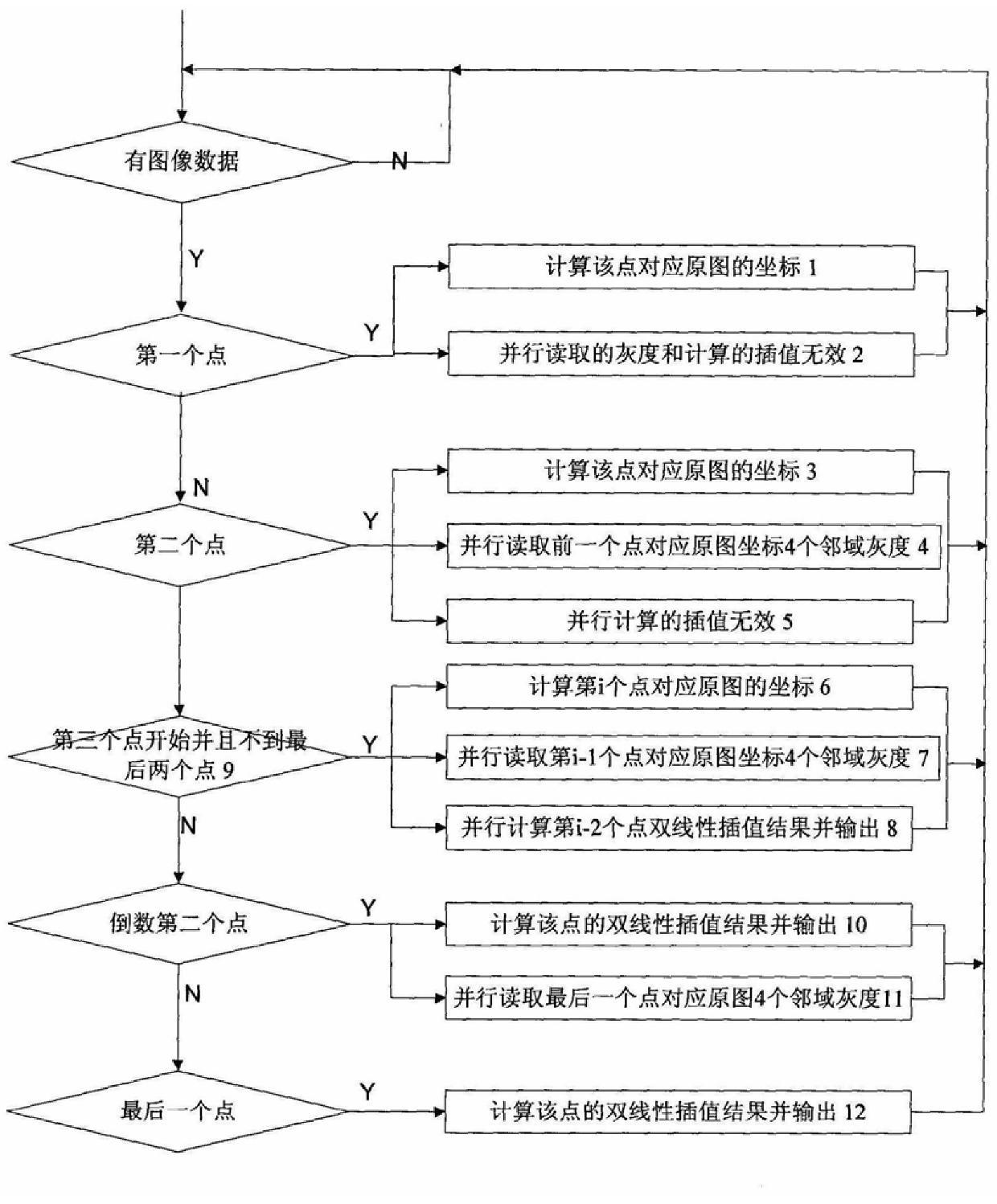 Parallel processing method of electron racemization based on tidsp