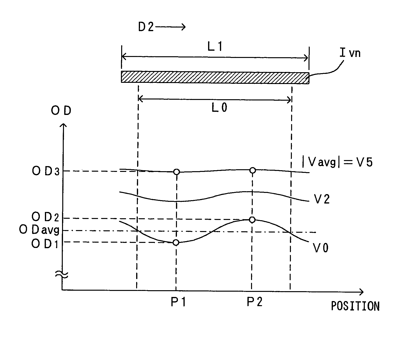 Apparatus and method of forming patch image for optimizing density control factor