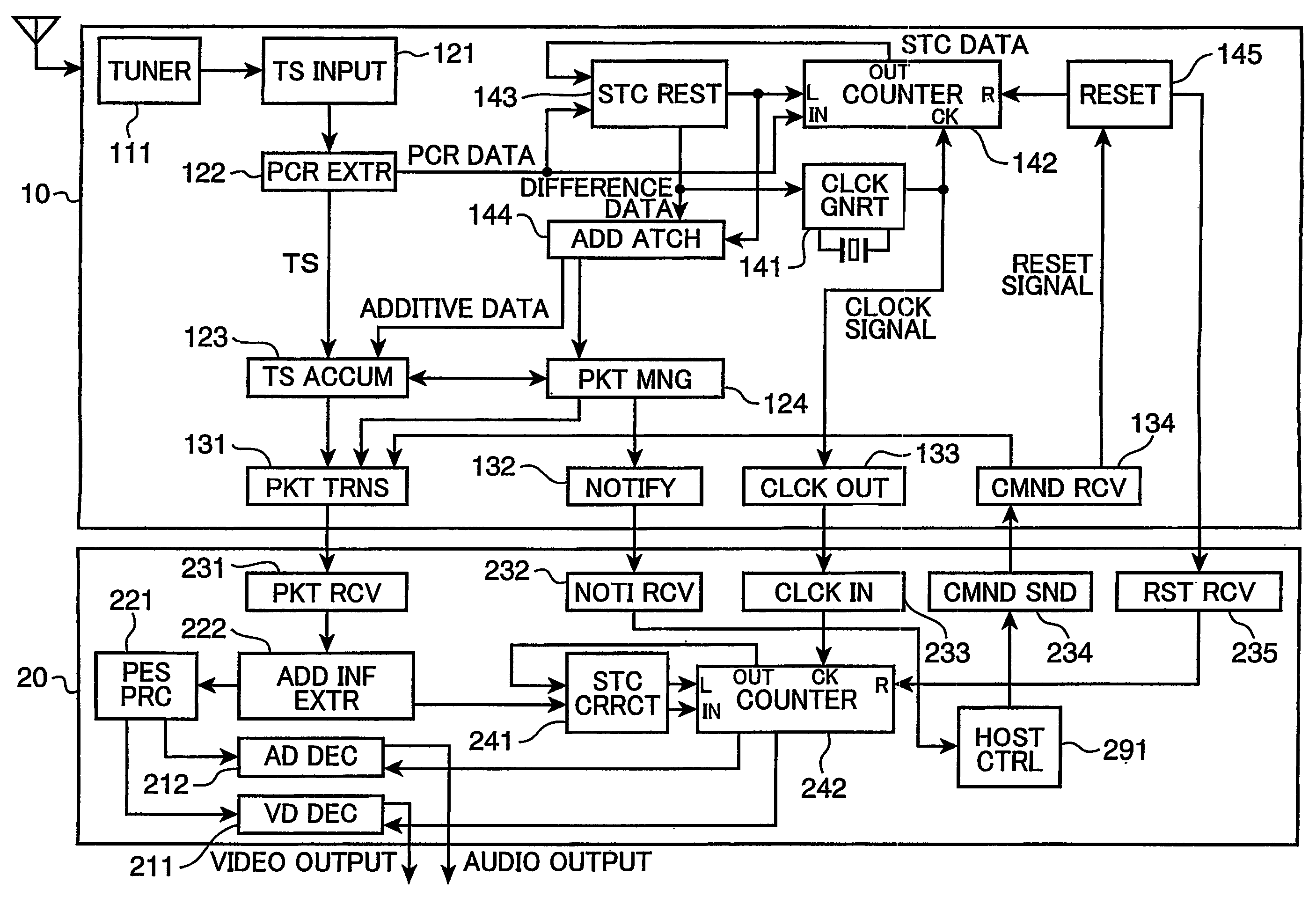 Synchronizing of a digital signal using a PCR program clock reference