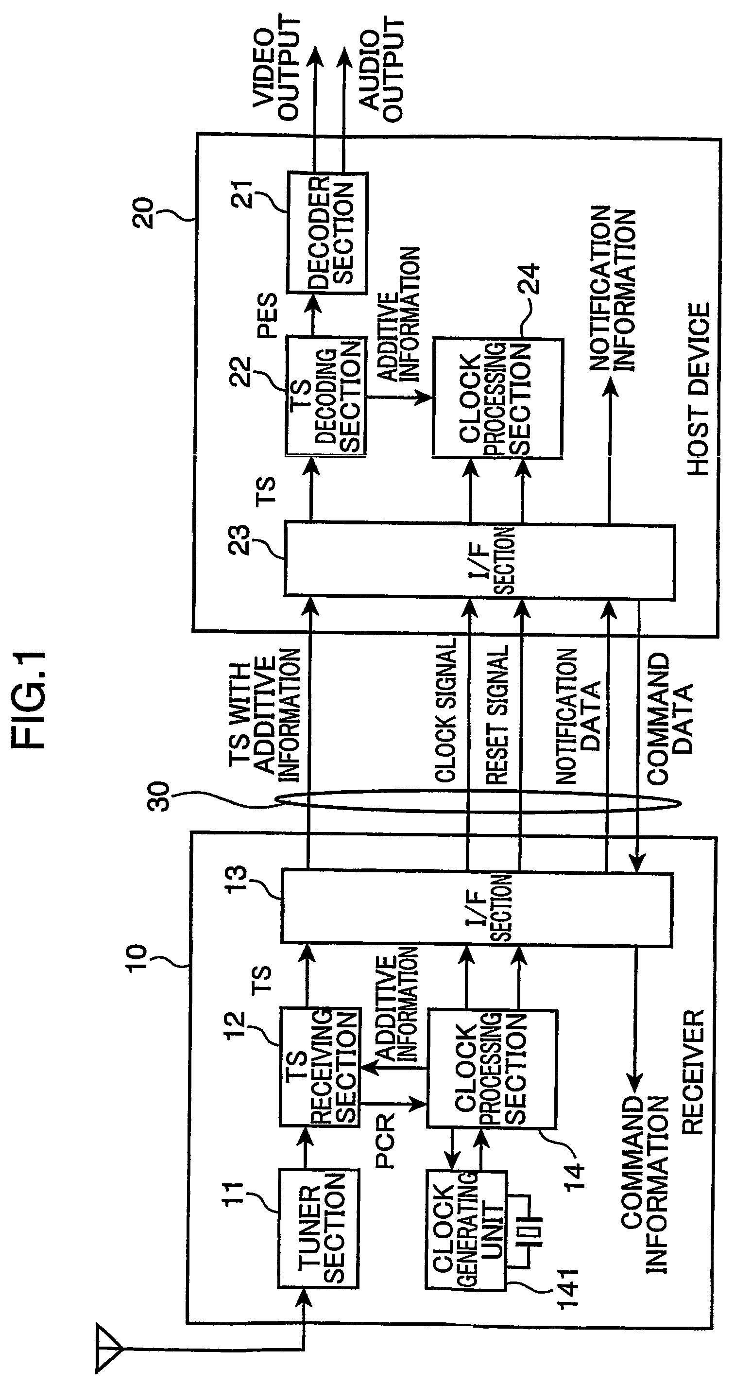 Synchronizing of a digital signal using a PCR program clock reference