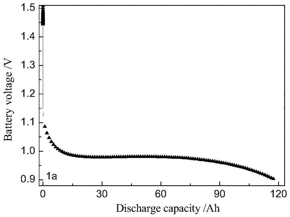 Rare earth new power supply and its preparation method
