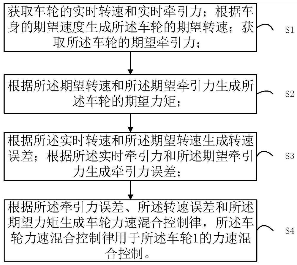 Force control method and device of wheeled robot and wheeled robot