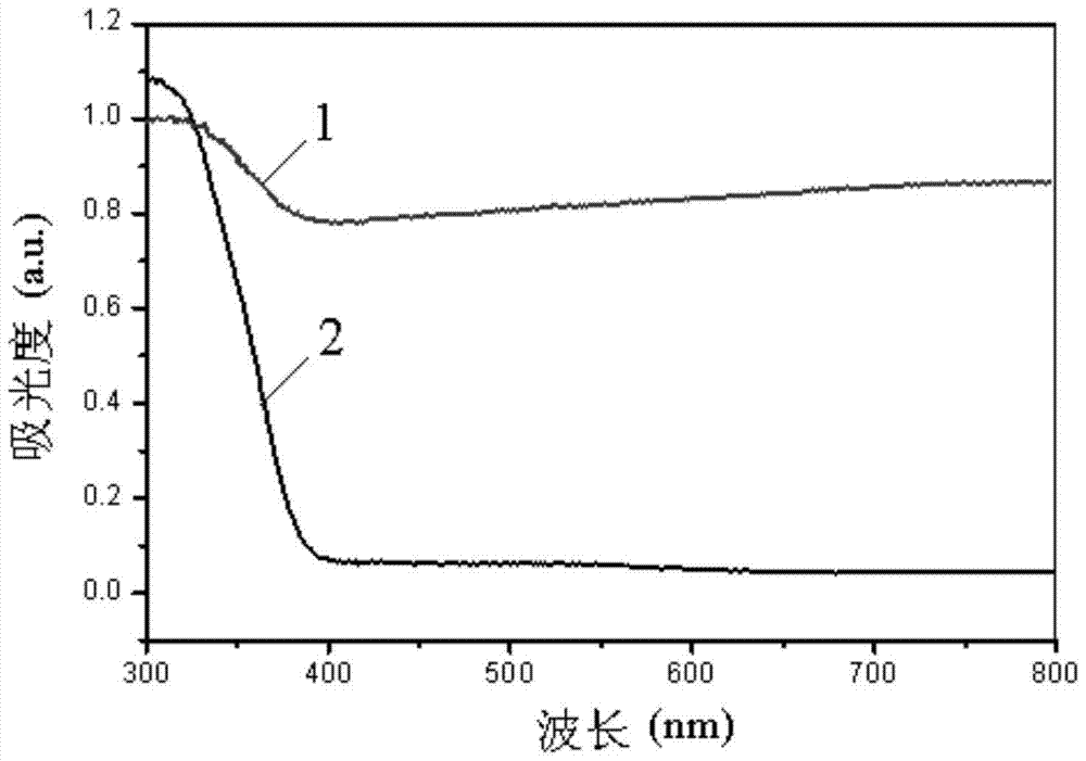 A kind of preparation method of black titanium dioxide nanorod visible light photocatalyst