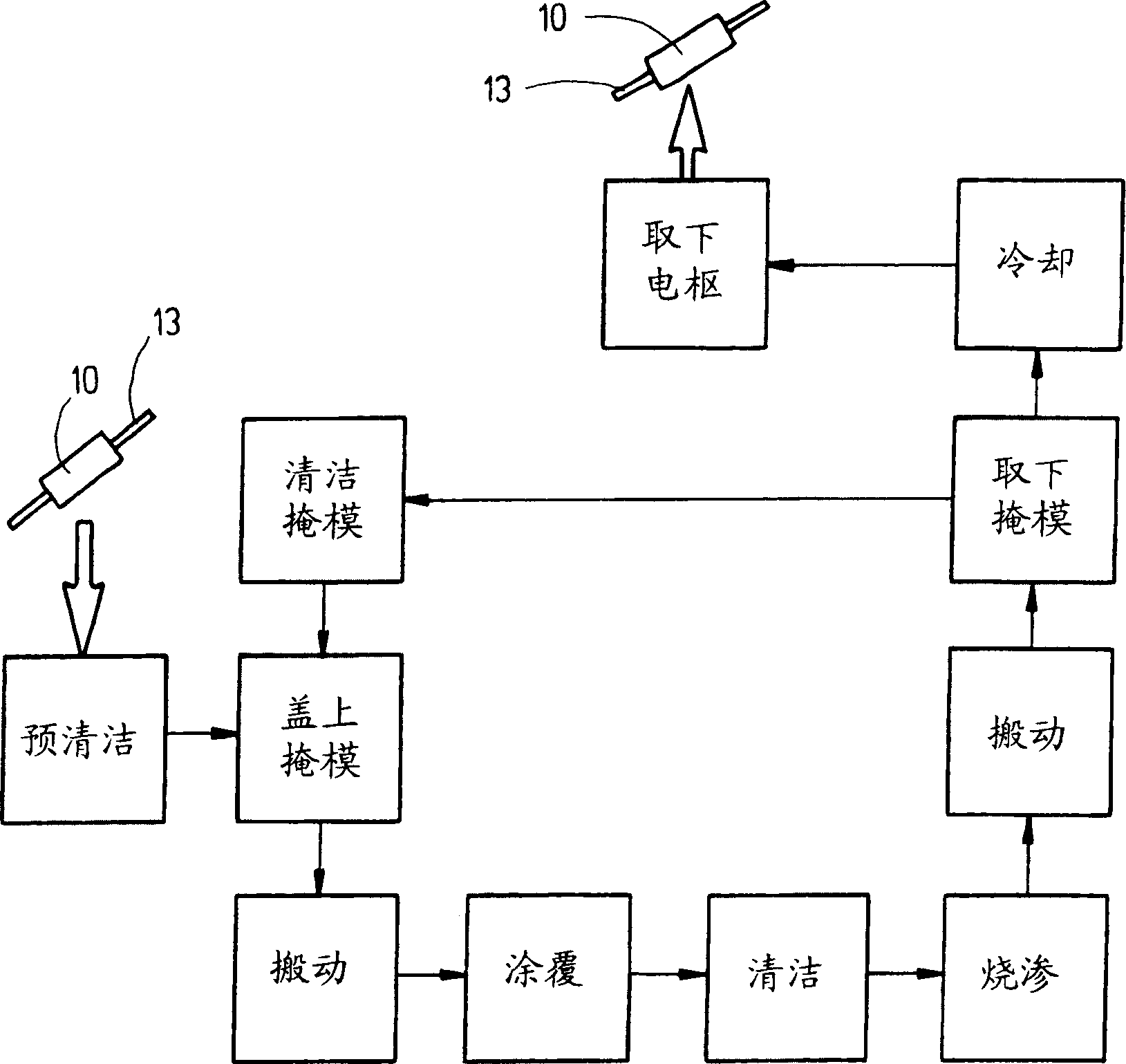 Method for applying an electrical insulation