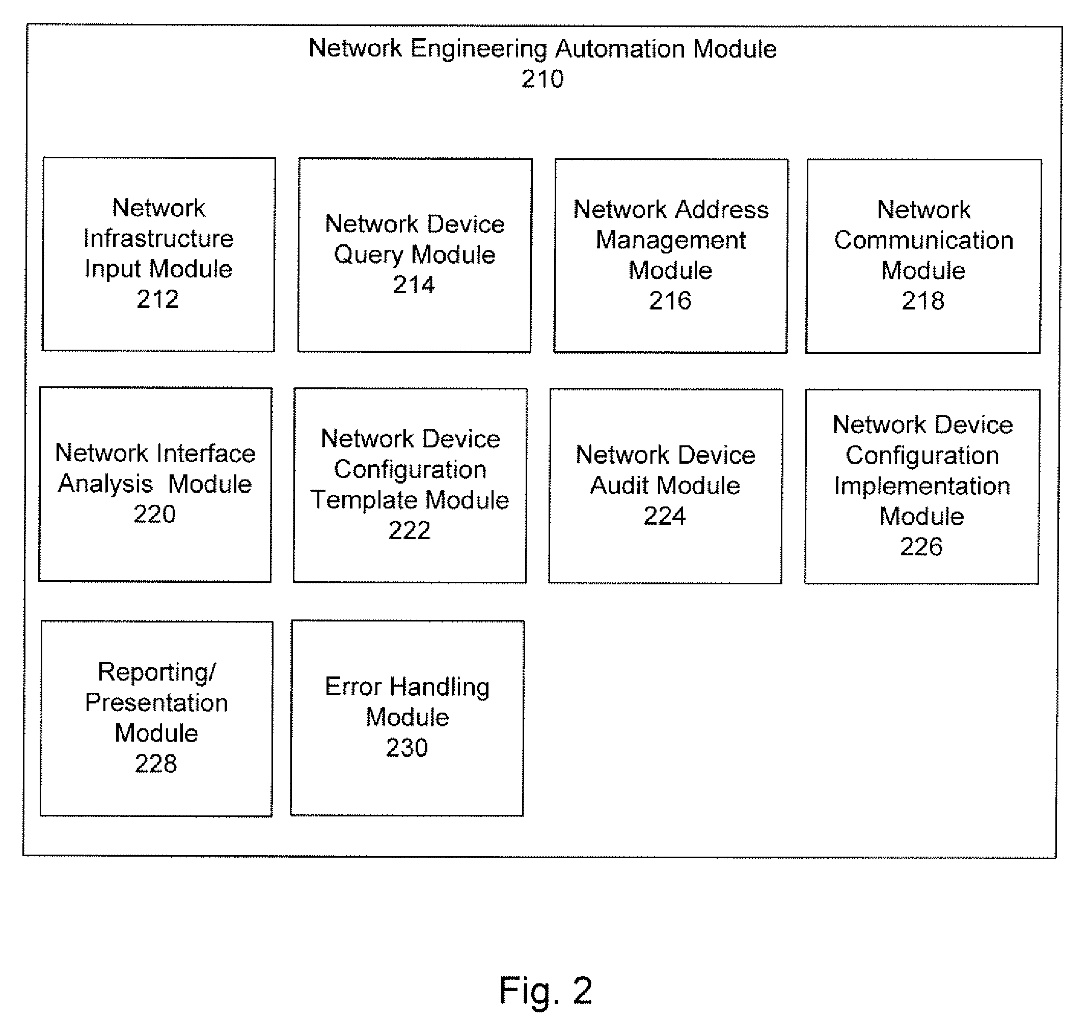 Method and system for automating network engineering
