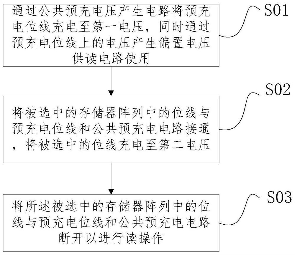 Method and circuit for pre-charging memory array and memory chip