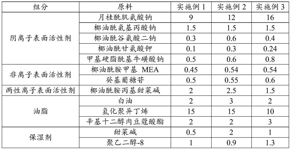 Double-layer shower gel with stable milk cover layer and preparation method of double-layer shower gel