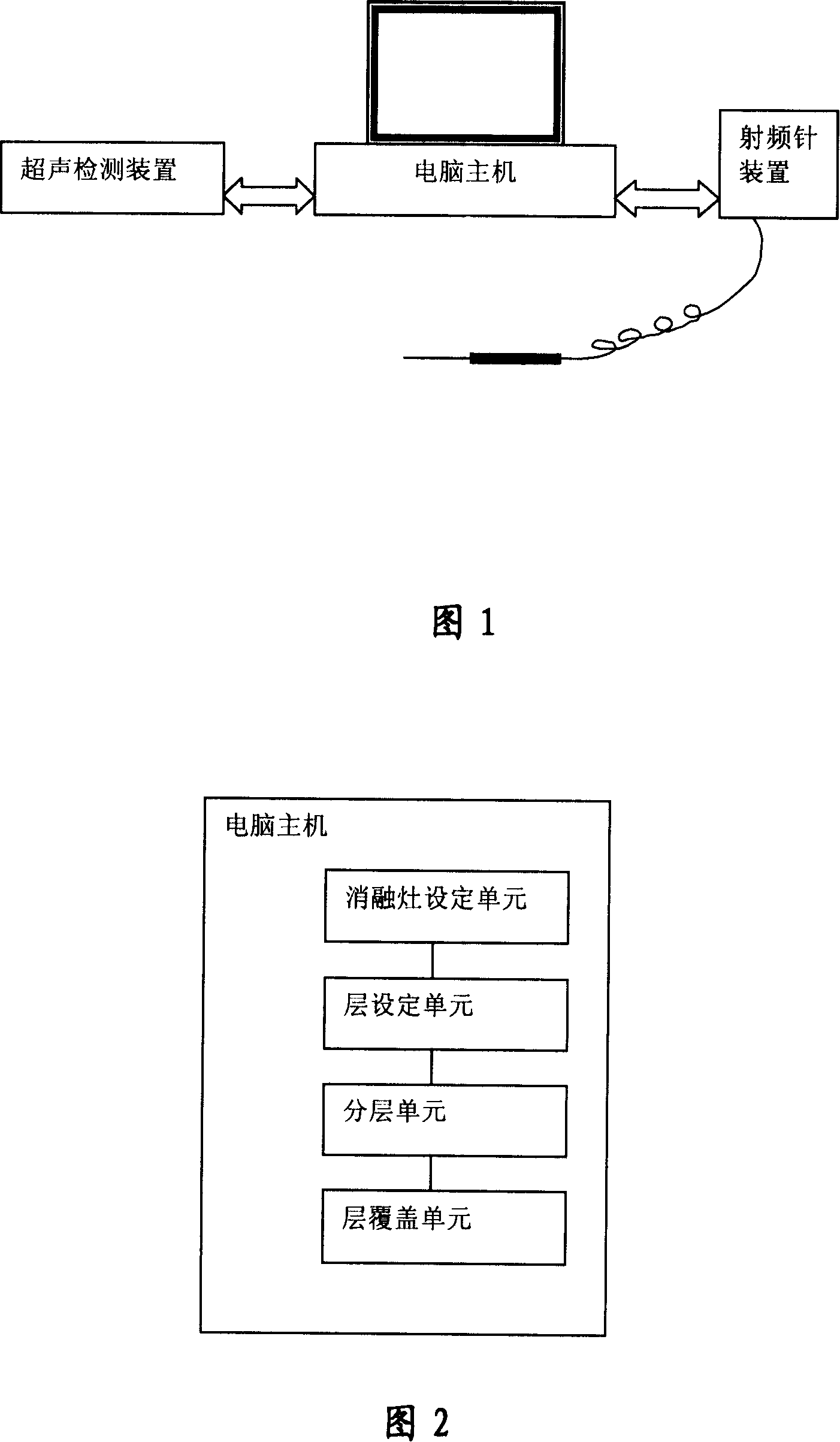 Overlapping covering spheroid ablative foci generating system and method