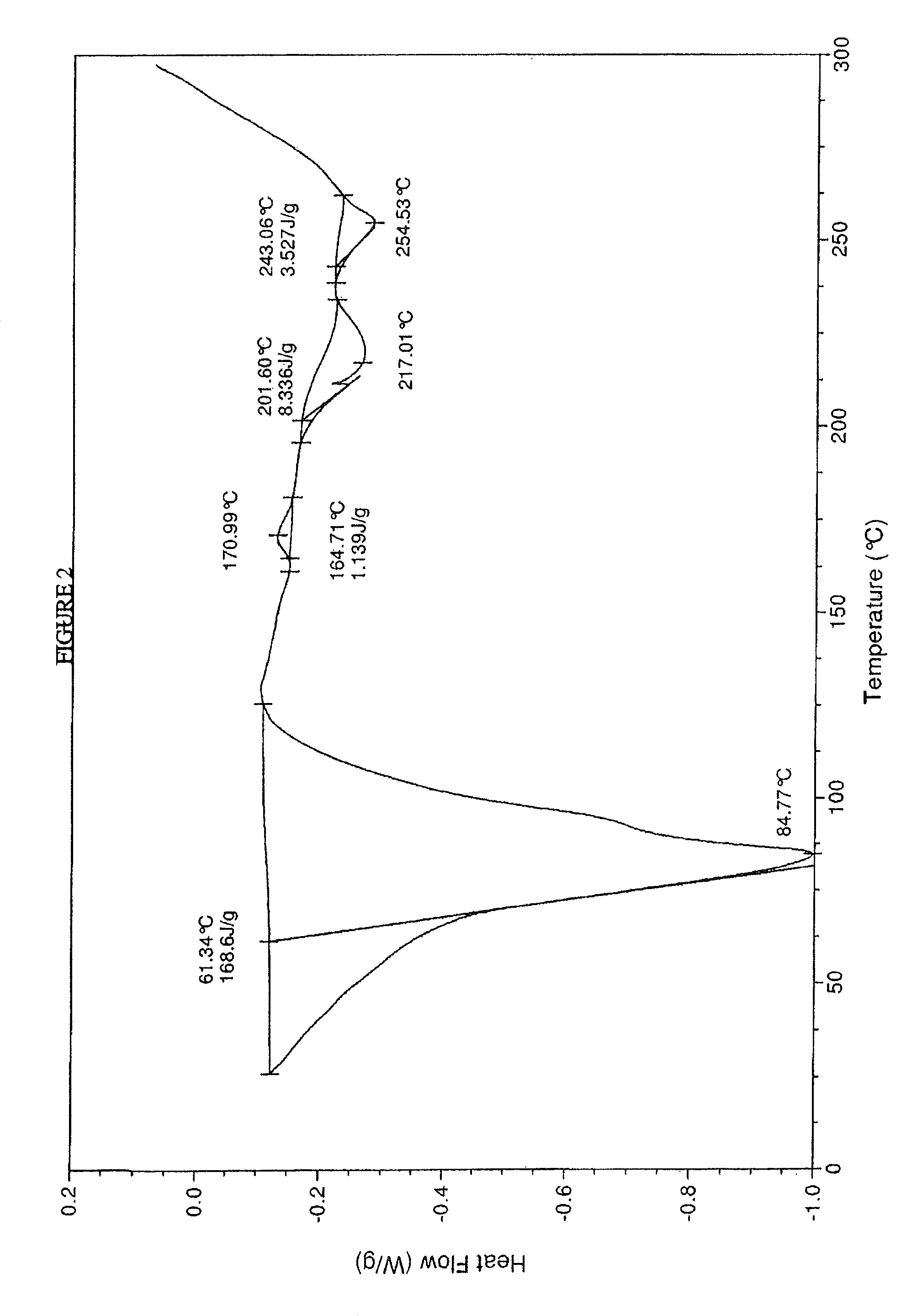 Crystalline forms of sodium 4-{[9-chloro-7-(2-fluoro-6-methoxyphenyl)-5H-pyrimido[5,4-D][2]benzazepin-2-yl]amino}-2-methoxybenzoate