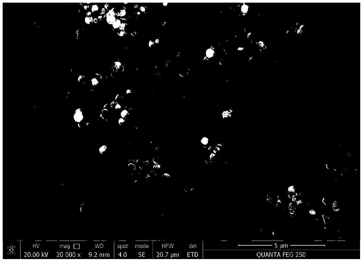 Preparation method of polyquaternium magnetic microsphere with core-shell structure