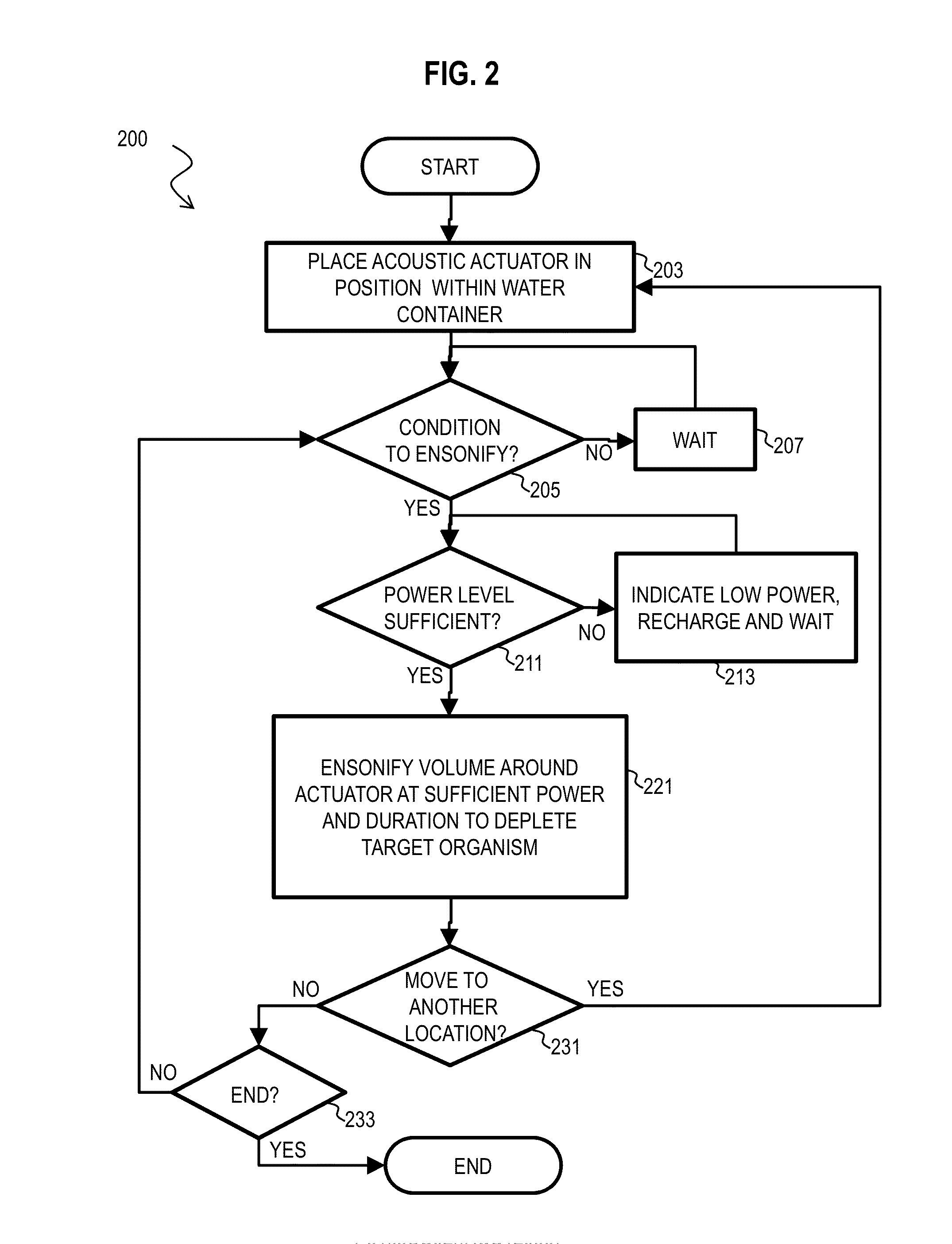 System for Cleansing Organisms from Water