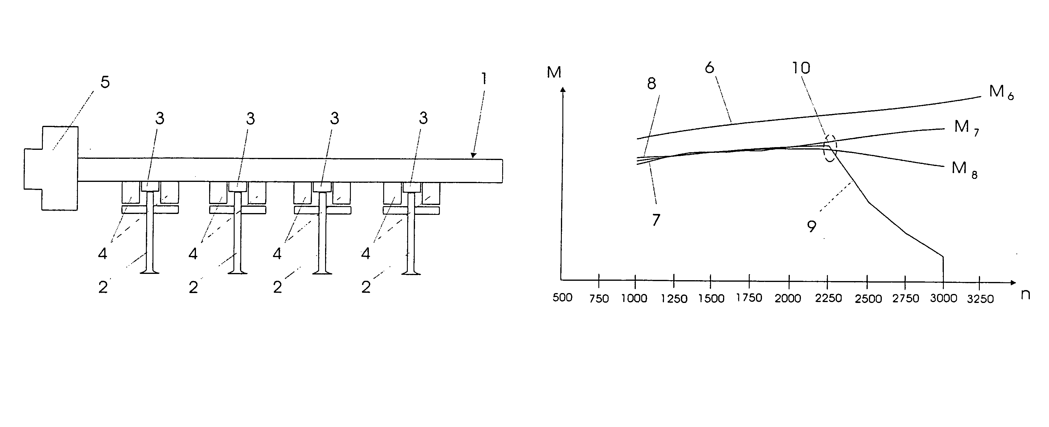 Method for changing the lift of an inlet valve of an internal combustion engine