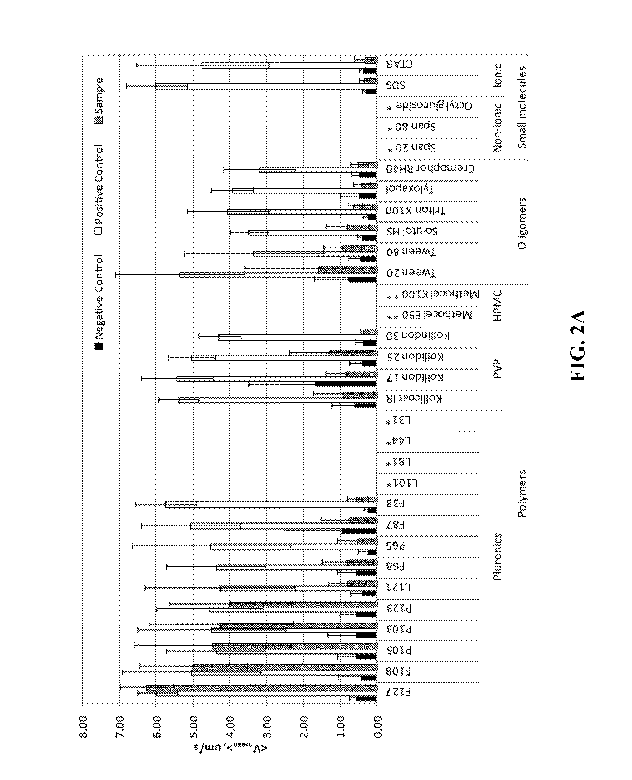 Compositions and methods for ophthalmic and/or other applications