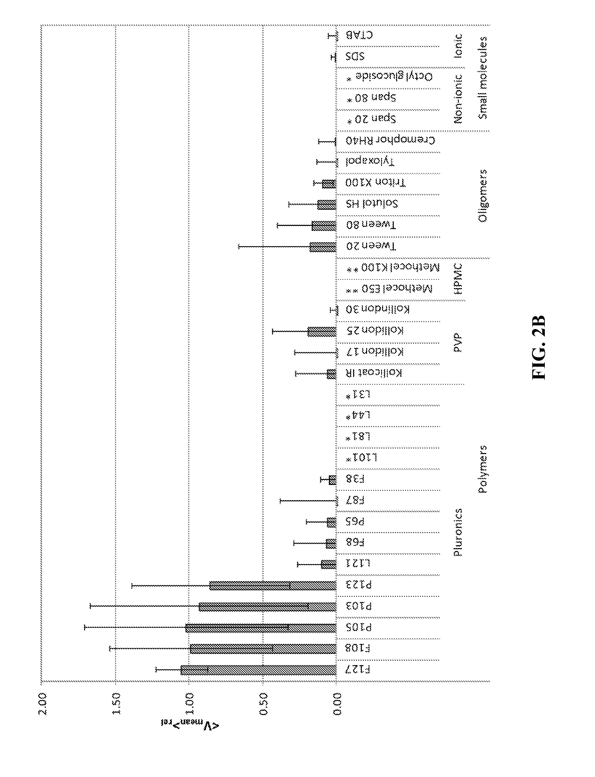 Compositions and methods for ophthalmic and/or other applications