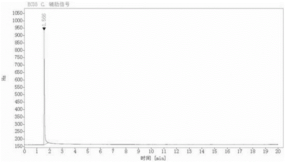 Gas chromatography method of metoclopramide