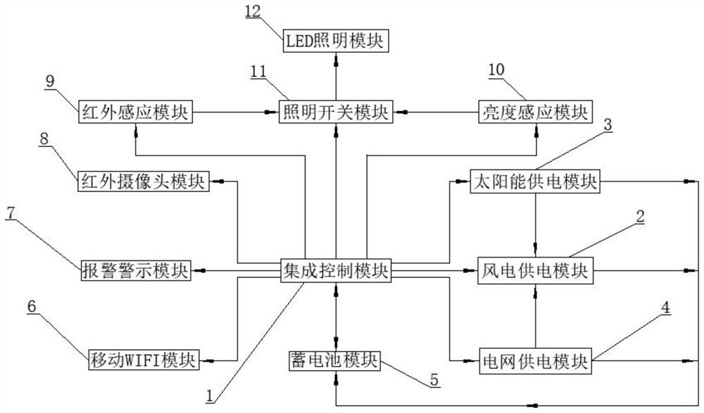 Multifunctional intelligent integrated LED street lamp