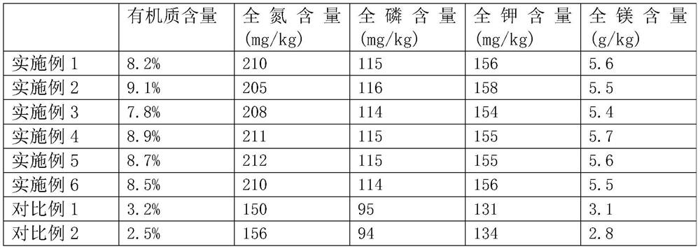 Biomass-based medical fertilizer liquid mulching film as well as preparation method and application thereof