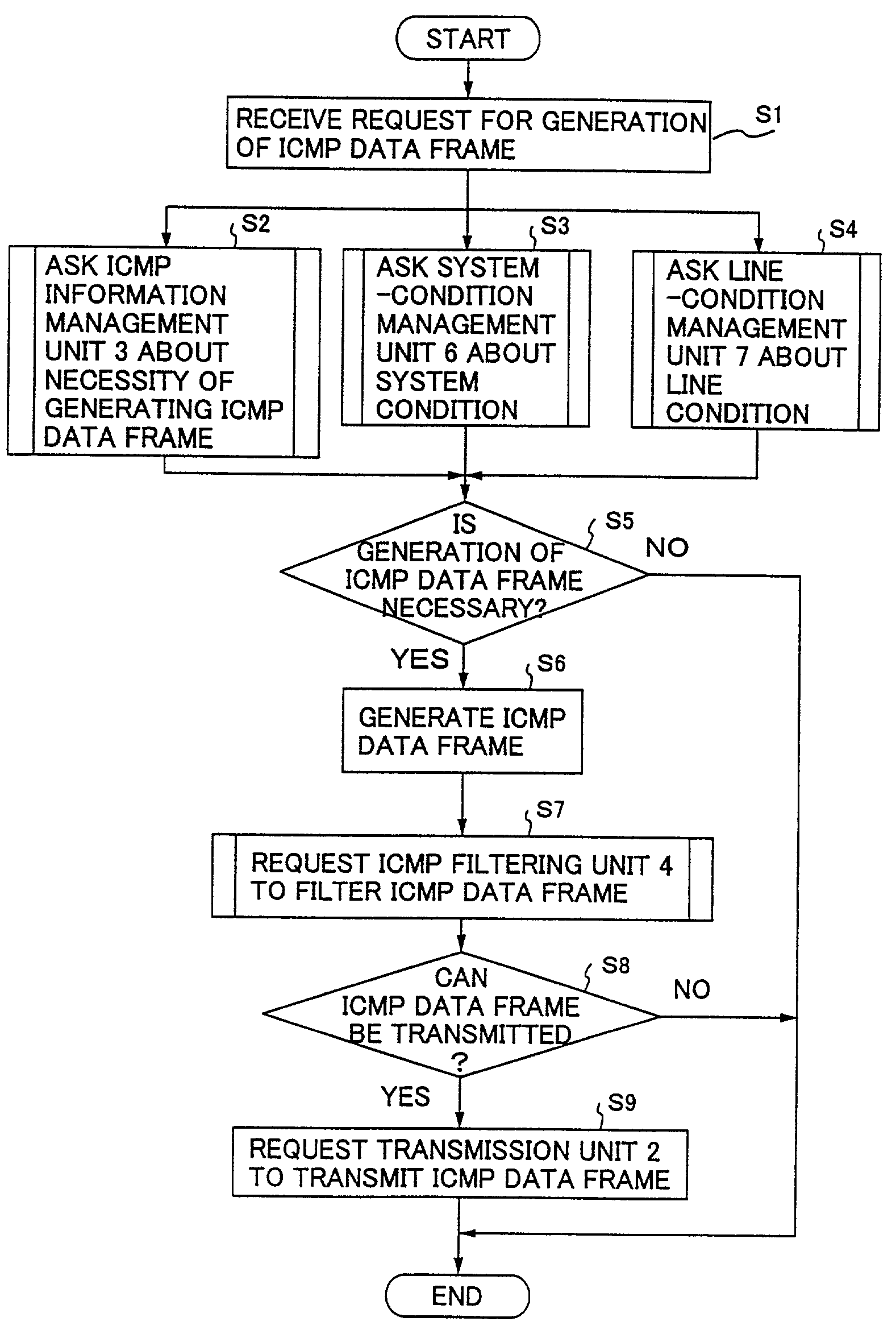 Method and node apparatus for filtering ICMP data frame