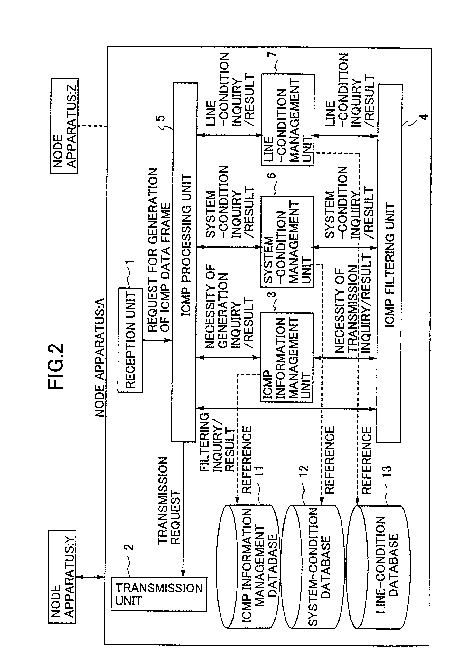 Method and node apparatus for filtering ICMP data frame